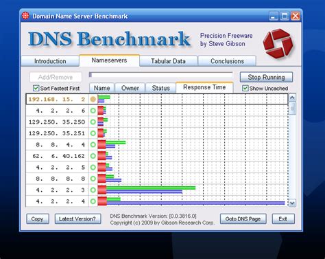 DNS Performance